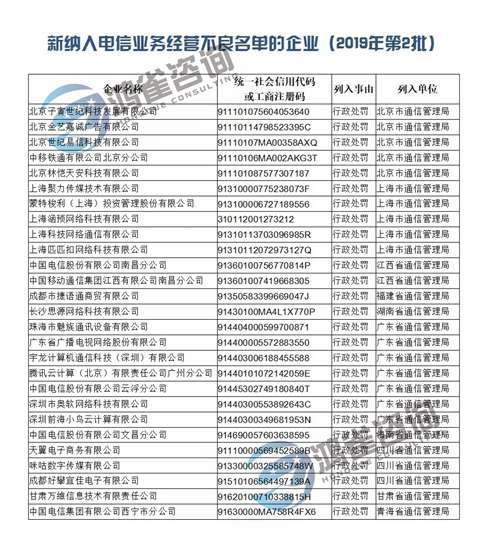 27家违规企业被纳入电信业务经营不良名单